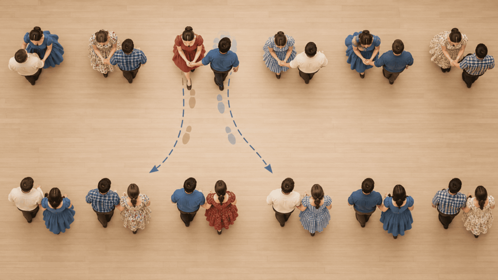 Overhead diagram of contra dancers progressing through a longways set and meeting new neighbors